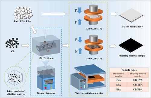 Effect of matrix resin components on properties of the semi-conductive shielding material for high-voltage cable