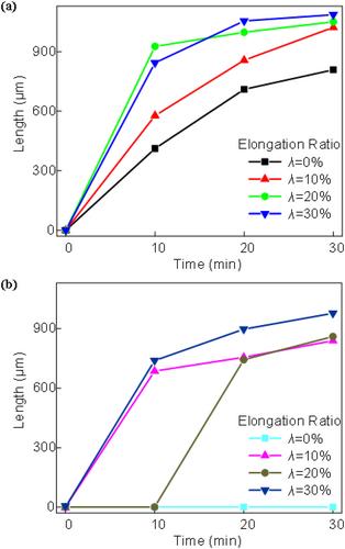 Effect of nucleating agents on the electrical properties of cross-linked polyethylene under tensile stress