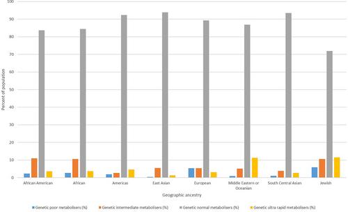 Opioid analgesics for nociceptive cancer pain: A comprehensive review