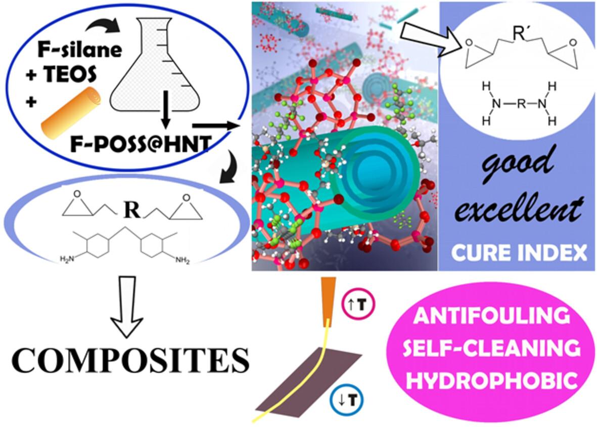 Fluorinated-polyhedral oligomeric silsesquioxane (F-POSS) functionalized halloysite nanotubes (HNTs) as an antifouling additive for epoxy resin