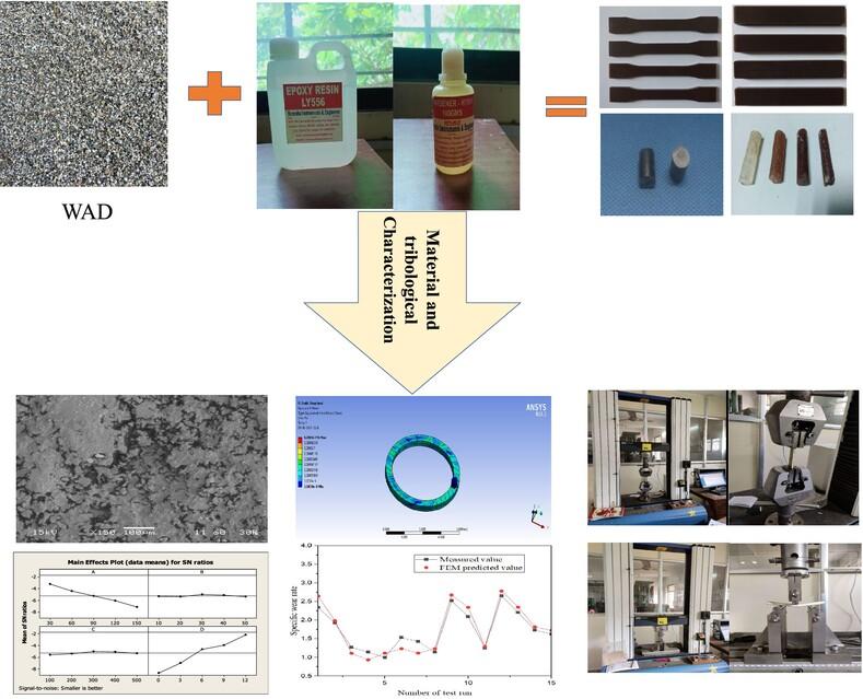 Sliding wear characterization of epoxy composites filled with wood apple dust using Taguchi analysis and finite element method