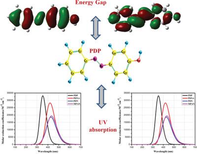 Study of Geometrical, Electronic Structure, Spectral, and NLO Properties of Phenyl-Based Azo Dyes of Dye Sensitizer for Solar Cells: A Theoretical Study