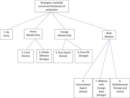 Cross-investments by multinationals: A new perspective