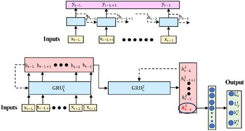 Spatial feature embedding for robust visual object tracking