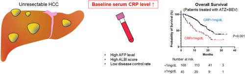 Prognostic significance of C-reactive protein in unresectable hepatocellular carcinoma treated with atezolizumab and bevacizumab