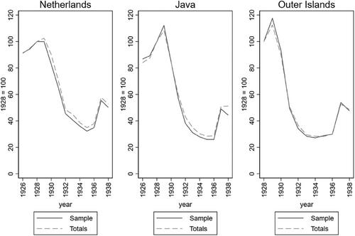 The last free traders? Interwar trade policy in the Netherlands and Netherlands East Indies