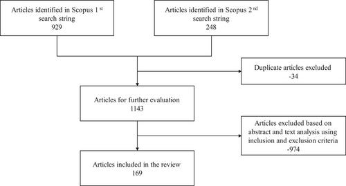 Twenty years of social media marketing: A systematic review, integrative framework, and future research agenda