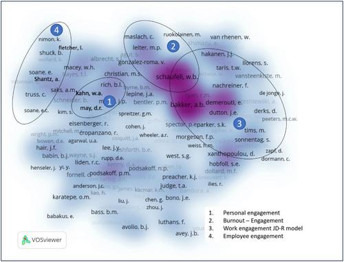 Different perspectives on engagement, where to from here? A systematic literature review