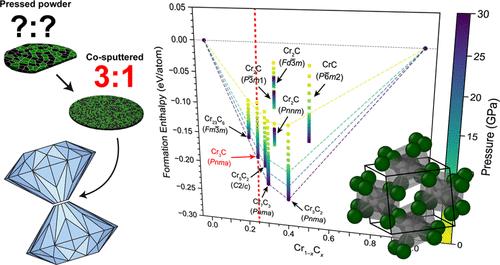 Combined First-Principles and Experimental Investigation into the Reactivity of Codeposited Chromium–Carbon under Pressure