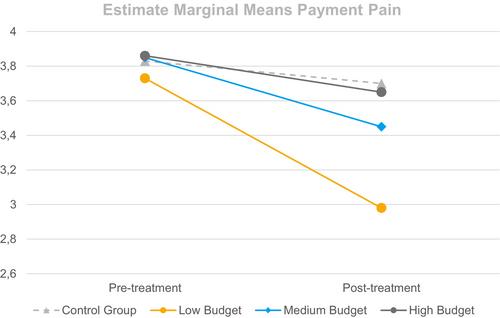 The impact of digital household budgets on online purchase decision-making processes