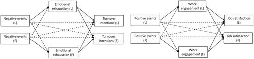 Satisfied on our own, yet ready to leave together: An actor–partner interdependence mediation model on job satisfaction and turnover intentions in leader–follower dyads