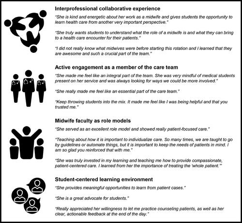 Certified Nurse-Midwives as Teachers: Expanding Interprofessional Collaboration Learning Opportunities for Medical Students on the Obstetrics and Gynecology Clerkship