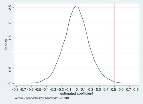 Information or pressure? The effect of director experience on CEO CSR compensation adoption and design