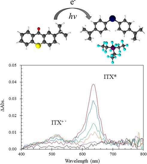 Photolysis mechanism of Di(tert-butylphenyl)iodonium salt using 2-isopropylthioxanthone as a sensitizer