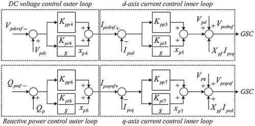 Investigation on damping mechanism of machine-side dynamics of permanent magnet synchronous generator-based wind generation system