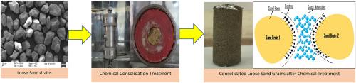 An experimental study on optimizing parameters for sand consolidation with organic-inorganic silicate solutions