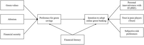 Going green? On the drivers of individuals' green bank adoption