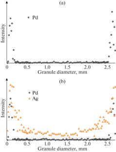 Single-Atom Alloy Pd1Ag6/Al2O3 Egg-Shell Catalyst for Selective Acetylene Hydrogenation