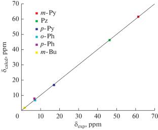 The Possibility of Saturation Transfer in a New Nickel(II) Complex with 2,6-Bis(pyrazol-3-yl)pyridine