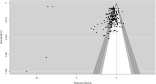 Internalizing problems in individuals with reading, mathematics and unspecified learning difficulties: a systematic review and meta-analysis