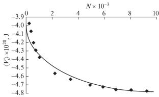 Effect of the Energy Characteristics on the Structure and Shape of Nanoparticles