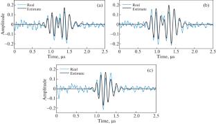 Parameter Estimation for Ultrasonics Echoes Using an Weighted Mean of Vectors Optimizer