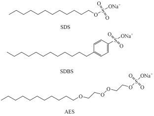 Research Progress on New Highly Efficient Foam Drainage Agents for Gas Wells (A Review)