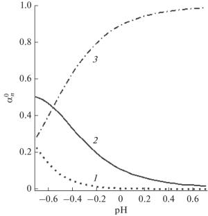 Kinetics, Mechanism, and Reactivity of Intermediates of the Cerium(IV)–Oxalate Reaction in a Sulfate Medium