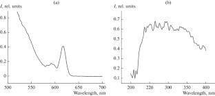 Synthesis and Optical Properties of a Heterocarboxylate Complex with the Zn2Eu Metal Core