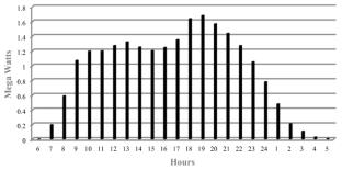 A Novel Method Based on a Non-Stationary Discrete Markov Chain for Tracking Variations in the Quantity of Reserved Energy and the Number of Electric Vehicles