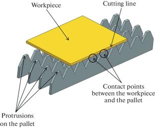 Impact of Workpiece Position on Pallet during Laser Cutting on Heat-Affected Zone Formation