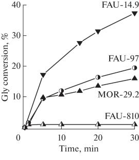 Effect of the Structure and Acidity of Zeolites on the Synthesis of Solketal from Glycerol and Acetone