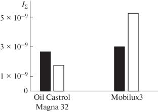 Influence of Surface Layers Modified with Copper on the Performance of Steel–Steel Sliding Friction Couples