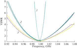 Bandwidth Increase and Isolation Improvement of Elements in Miniaturized Phased Antenna Array