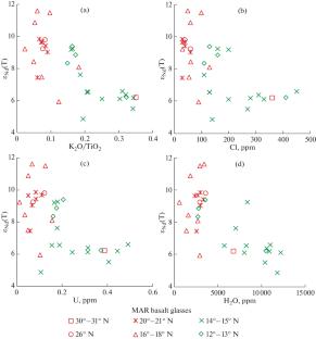 Strontium and Neodymium Isotopic Signatures in Basalt Glasses of the Mid-Atlantic Ridge, 12°–31° N