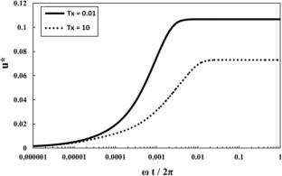 On the use of viscous micropumps for the transport of thixotropic fluids