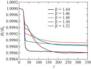 Discrete Breathers in a Square Lattice Based on Delocalized Modes