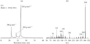 Implications of Active Intermediate and Olefin Attachment Position in the Piperine Metathesis