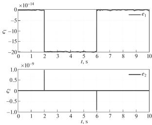 Fault Identification: An Approach Based on Optimal Control Methods