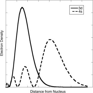 Relating screening to atomic properties and electronegativity in the Slater atom