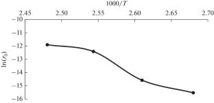 Kinetic Laws of Oxidation of para-tert-Butylcumene in the Presence of N-Hydroxyphthalimide