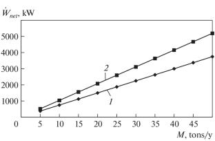 Techno-Economic Comparison of Simple and Cascade Organic Rankine Cycle for Distributed Energy