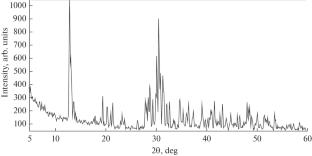 Research and Optimization of Crystallization Processes of Solutions of Hybrid Halide Perovskites of the CH3NH3PbI3 Composition