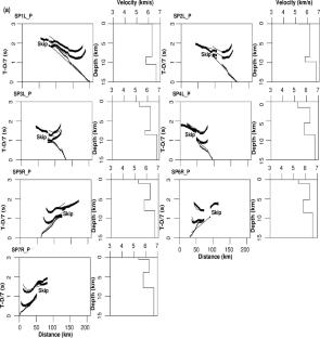 Upper-crustal structure, compositions and tectonic settings obtained from Perur–Chikmagalur 3-C seismic profile of Archean Dharwar Province, southern India