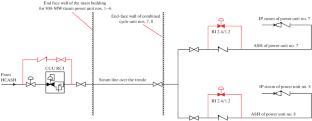 Selecting the Startup Option for the Surgut GRES-2 800-MW Power Unit in the Absence of Its Own Steam Source