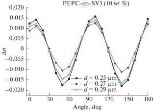 Polarimetric Features of PEPC Polymer Doped with Photoisomerizable SY3 Azodye Chromophore