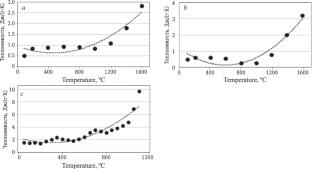 Physical and Mechanical Properties of Refractories for a Highly Active Waste Vitrification Furnace