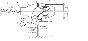 A Dynamic Vibration Absorber with Adjustable Stiffness