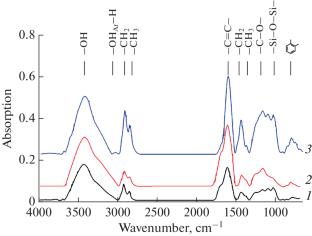 Developing Additives Based on Russian Coal for the Thermal Hydrocracking of Heavy Tar 3. EPR, NMR, and IR Spectroscopy