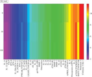 Effects of Human Chorionic Gonadotropin on Differentiation and Functional Activity of Myeloid-Derived Suppressor Cells